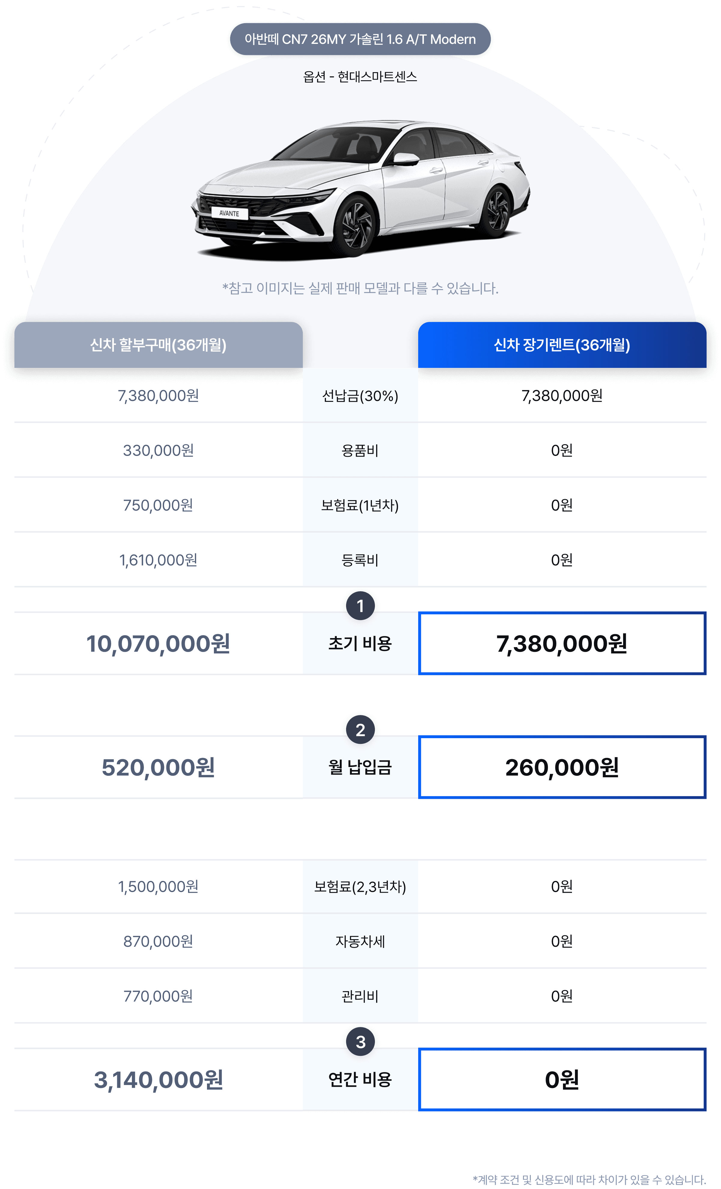 견적서 비교