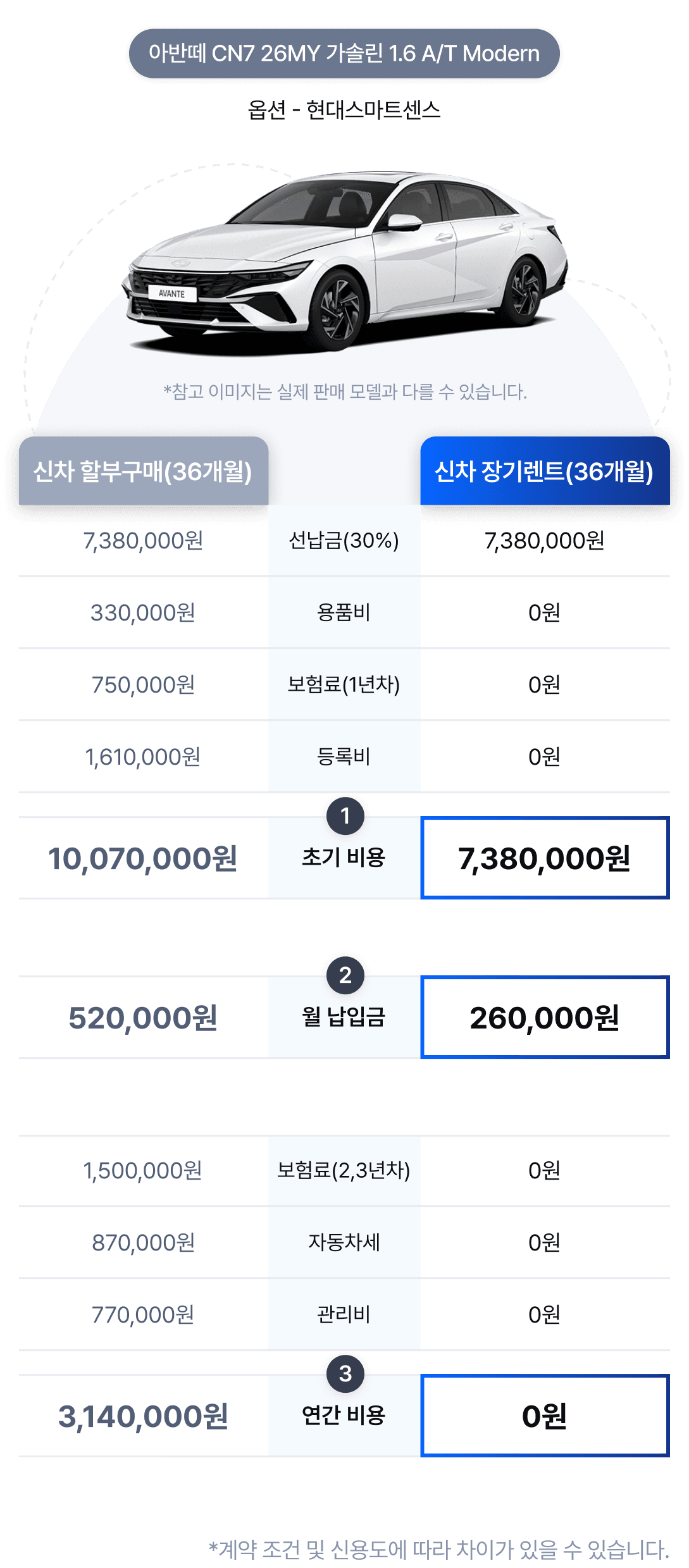 견적서 비교